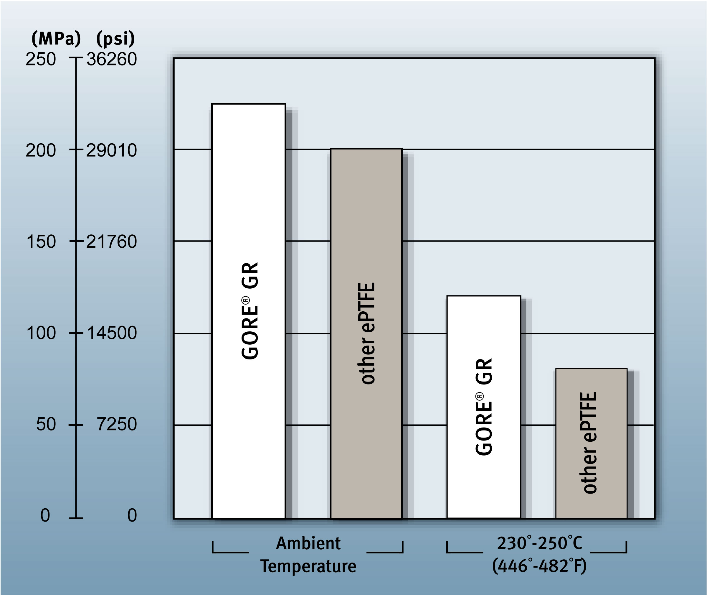 Maximum Applicable Gasket Stress