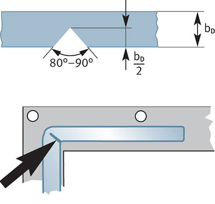 Rectangular Flanges