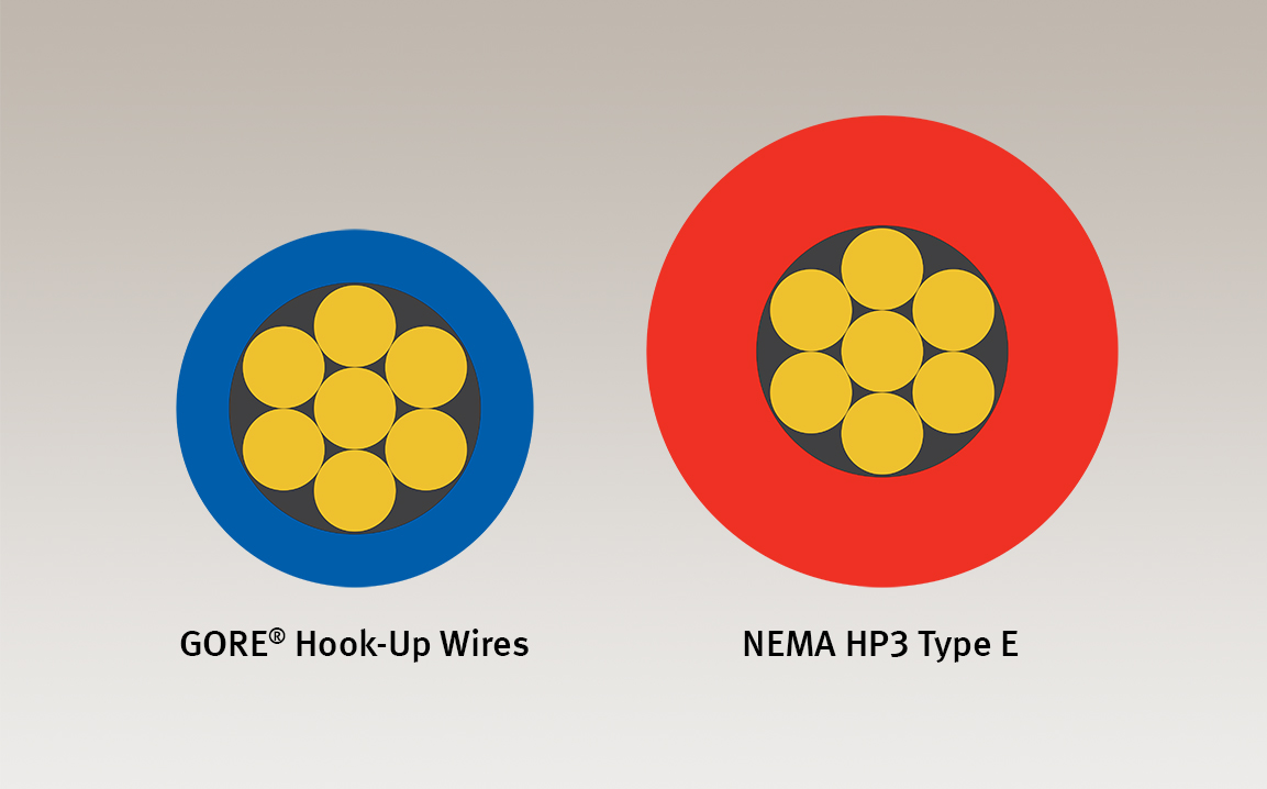 Cable size comparison