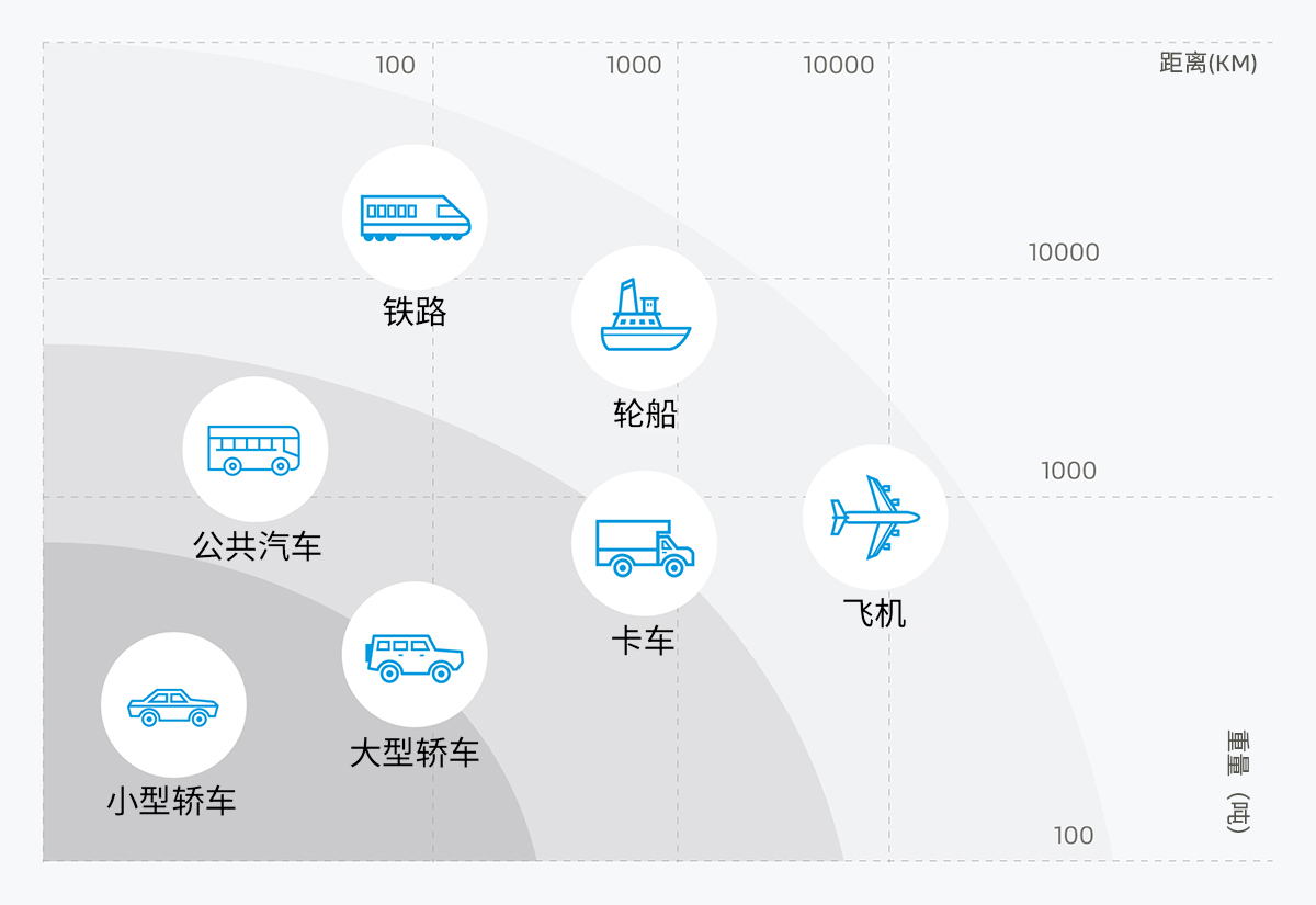 提高燃料電池的能源密度對于重載應用可謂是重中之重。