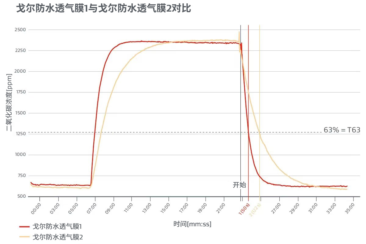 戈?duì)柗浪笟饽?與戈?duì)柗浪笟饽?對(duì)比