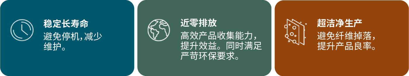 GORE?濾袋防漏粉，有效解決鋰電材料超細(xì)粉收集與廢氣處理難題