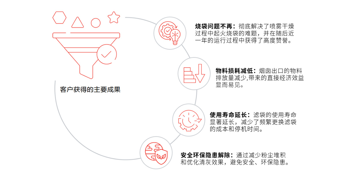 借戈爾“膜力”，鋰電材料制造加速全鏈低碳化和出海布局