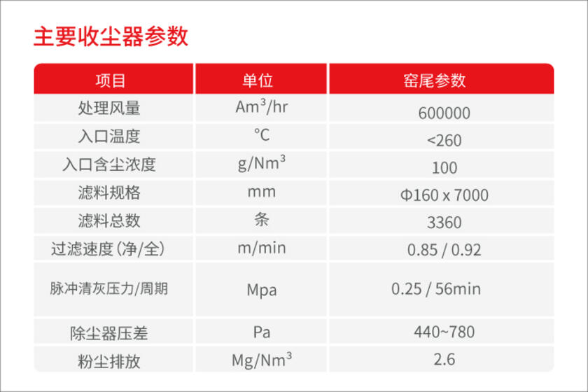 戈爾窯頭窯尾收塵袋參數